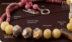 bhavaa Premium Gemstone Jewelry- Necklace. Vivacious Charm Collection, Mark-1 | Gemstones: Yellow Dragon Veins Agate, Yellow Jade Faceted, Yellow Crazy Lace Agate Faceted, Yellow Jade, Pink Rhodonite, Jade 